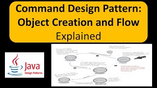 Command Design Pattern: Object Creation and Flow Explained