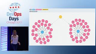 DevOpsDays Chicago 2017 - Graphs: The Fabric of DevOps by Ashley Sun