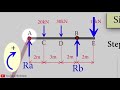 concept of shear force and bending moment diagram strength of materials solved problems