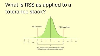 What is Root Sum Squared (RSS)