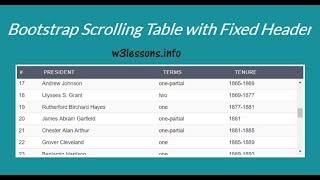 Bootstrap Scrolling Table with Fixed Header using CSS