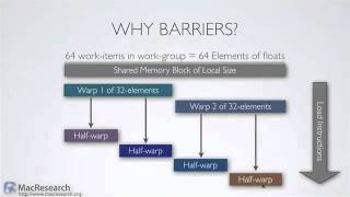 MacResearch : Shared Memory Kernel Optimization