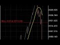 Most Accurate Boom and Crash Multiple Spike Catching Strategy For 2023 Explained ‼️🥵🔥