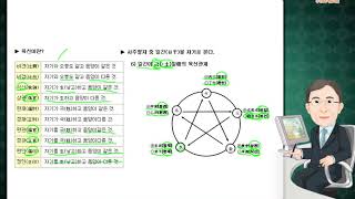 생활역학(중급)_3강_육신(六神) III