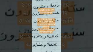 এই চারটা জিকির বেশি বেশি করে পড়ুন #religion #islamicvlyrics #lyrics #islam #motivation