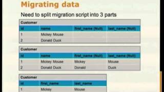 Database migrations using alembic