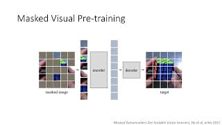 Transformer for Vision | Transformers for Robotics and Video Analysis | Session 6 | CVPR 2022