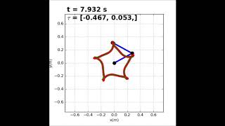 Adaptive Motor Control for Irregular Trajectory Tracking