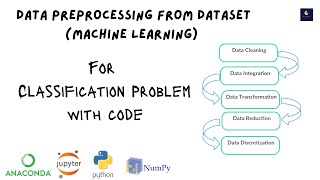 Data Preprocessing from dataset for classification problems in Machine Learning | Feature Scaling