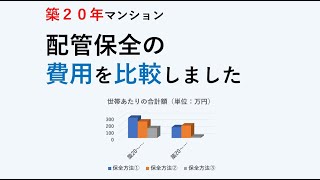 築２０年マンション配管保全の費用を比較しました　前半