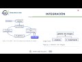 metodología de análisis y gestión de riesgos de sistemas de información magerit