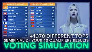 SEMIFINAL 2 EUROVISION 2021 - VOTING Simulation - Your 10 Qualifiers [+1370 DIFFERENT TOPS]