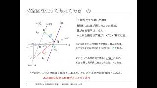 相対性理論　３　時空図