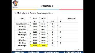 Problems on Sequential Multiplier and Booth Multiplier