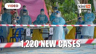 Covid-19: 1,220 new cases, three deaths