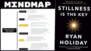 Stillness is The Key - Ryan Holiday (Mind Map Book Summary)