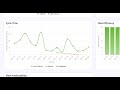 rally insights flow metrics and dependencies