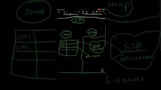 Two ways to create String in Java #Strings #Java #optimizationtechniques #cleancode #javadevelopment