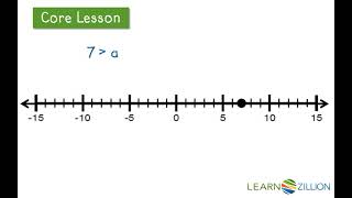 Understand the relationship between two numbers using a number line