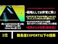 【チュウニズム】全国対戦で投げられたら嫌な譜面ランキング！！