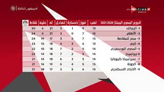 جمهور التالتة - إبراهيم فايق يستعرض نتائج مباريات اليوم من الجولة الـ 15 وترتيب جدول الدوري العام