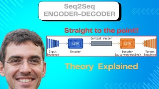 Seq2Seq & LSTM Encoder-Decoder Clearly Explained