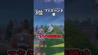 最強移動ランキング【フォートナイト/Fortnite】【ゆっくり茶番】#shorts #フォートナイト  #fortnite