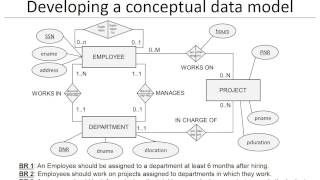 Chapter 4: Database Design - part 1
