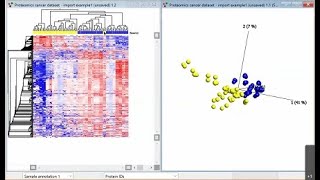 プロテオミクスおよびメタボロミクスデータ分析