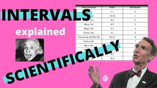 Interval Ratios Explained | Music Theory