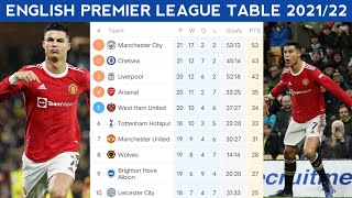 English premier league table today | Epl standings 2021/2022 ~ 7th January 2022