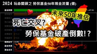 勞保基金核爆倒數? 何時發生死亡交叉！ 未來50年現金流推估調查