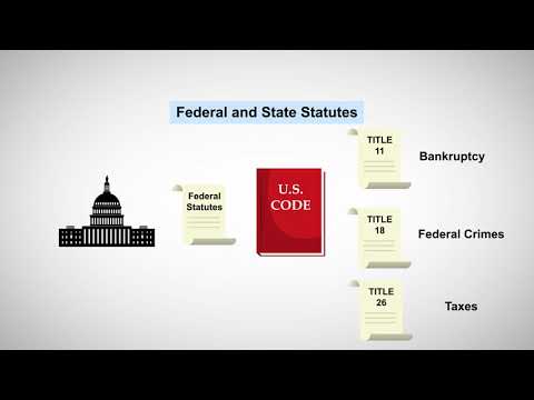 What are the five main sources of the law?