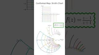 The Smith chart is just a conformal map after all