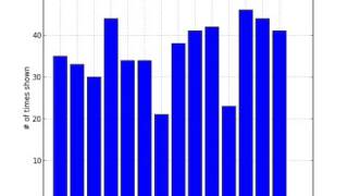 Plotting JavaScript's Math.random()