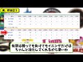 【パ1位vsセ6位】ソフトバンクホークスがヤクルトスワローズに4 2で勝利…6月11日逆転勝ちで今季最多タイ貯金21…先発有原7回2失点…山川 u0026近藤 u0026中村が活躍【最新・反応集・なんj・2ch】プロ野球