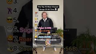 THE MOST VIEWED SONGS OF ALL TIME