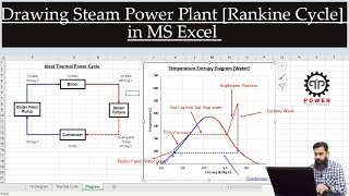 Learn to Draw Rankine Cycle in MS Excel | Power Plant | Heat Rate | TS diagram | Thermal Power