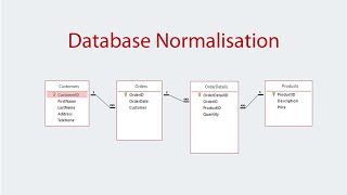 Database Normalisation: Introduction
