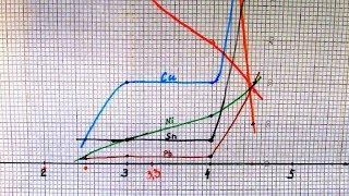 #1 ЭЛЕКТРОЛИЗ ЗОЛОТА В СЕРНОЙ КИСЛОТЕ. КАКОЕ НАПРЯЖЕНИЕ СТАВИТЬ?