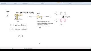 COMPUERTAS LOGICAS P1