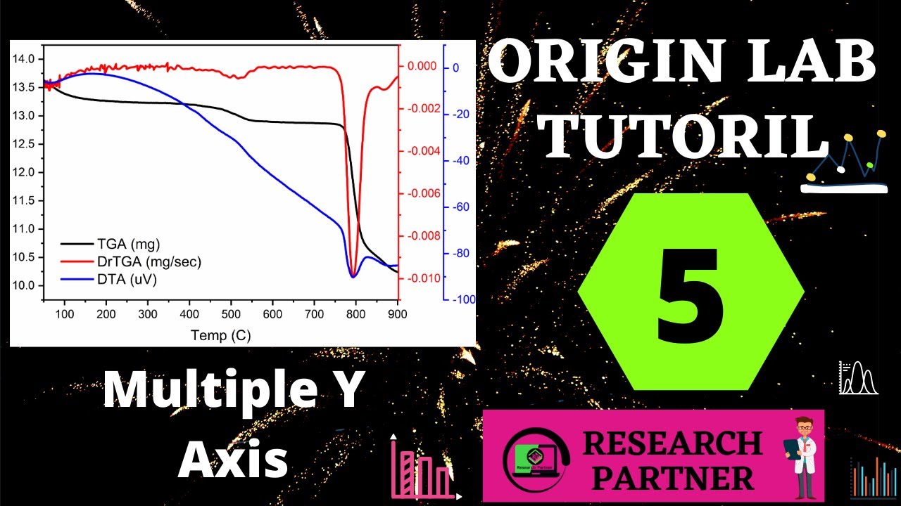 How To Plot Two Y Axis Multi Y Axis Graph In Origin Origin Pro How