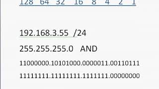Subnetting Cisco CCNA Part 1 The Magic Number