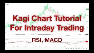 How to use kagi chart. Kagi chart full tutorials.