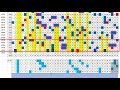 王道の【ロト６】予想1524回を、5口と気になる数字で２口予想しました。参考にしてください。幸運の女神より？