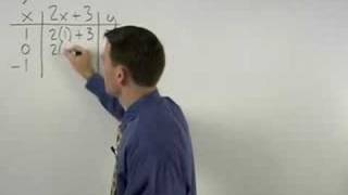 Math Tutorials - MathHelp.com - 1000+ Online Math Lessons