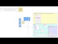 Java Classes, Objects, Stack and Heap Memory Explained - Part 2 of 2