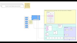 Java Classes, Objects, Stack and Heap Memory Explained - Part 2 of 2