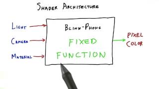 Shader Architecture - Interactive 3D Graphics