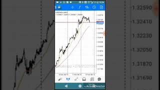 Simple Forex Strategy That Set Dr Spiller Free So Easy Music Jinni - 